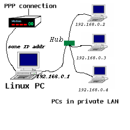 Netztopologie