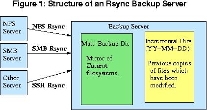 RSYNC ݹ